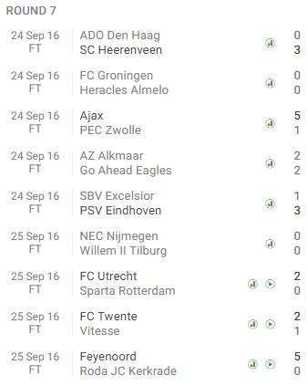 feyenoord sofascore.